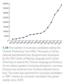 ChineseProficiencyTest.jpg